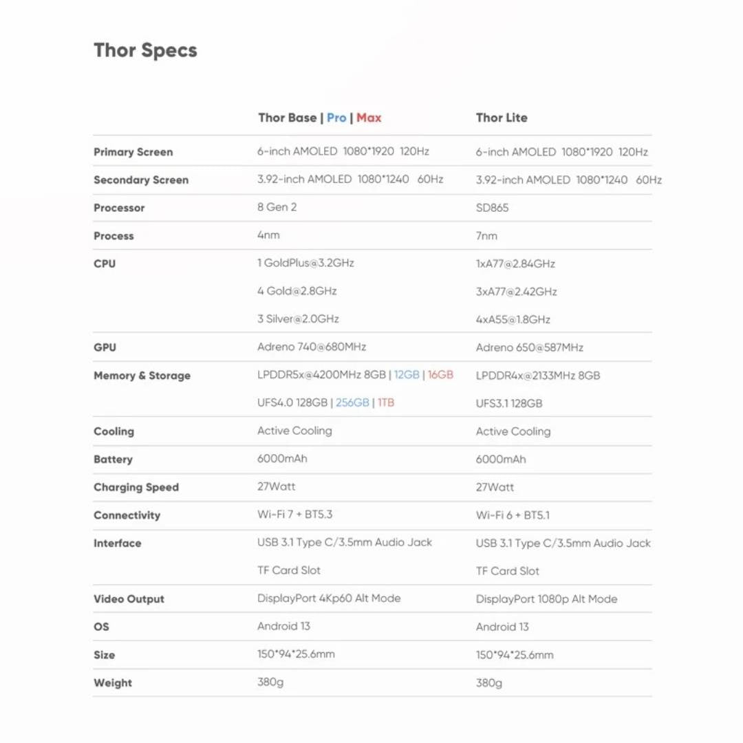 AYN Thor Specifications