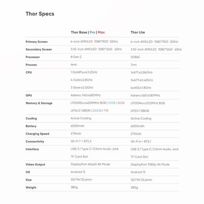 AYN Thor Specifications
