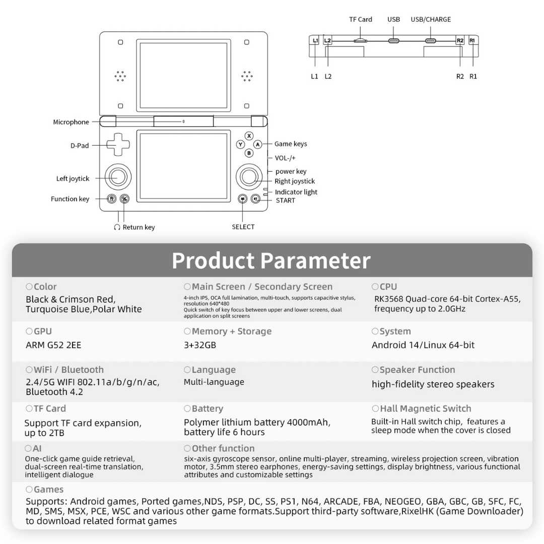 Anbernic RG DS specifications