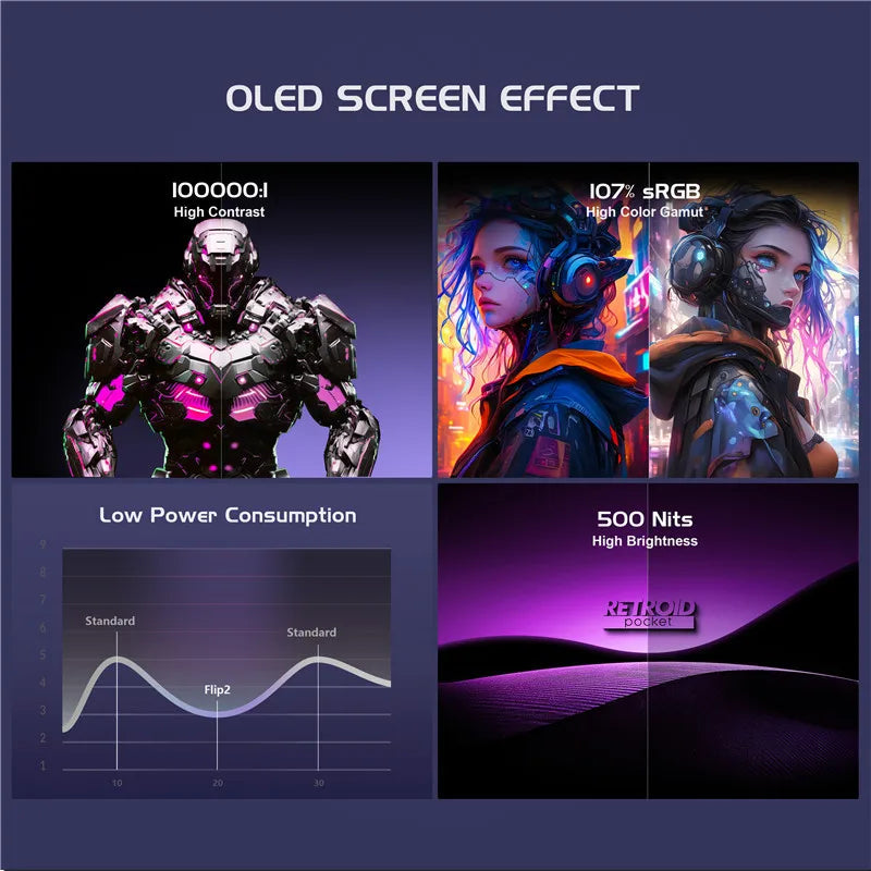 Retroid Pocket Flip 2 OLED Screen gaming handheld