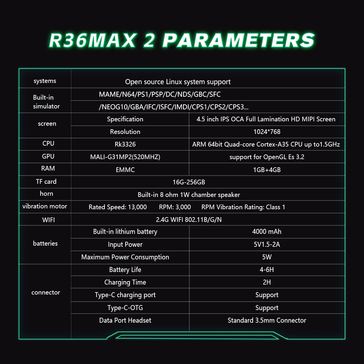 New R36 MAX2 XF45V Retro Handheld with 4.5 Inch Eye Protection HD IPS Screen, 18500+ Games, Built-in Wi-Fi & Vibration with Protection Case
